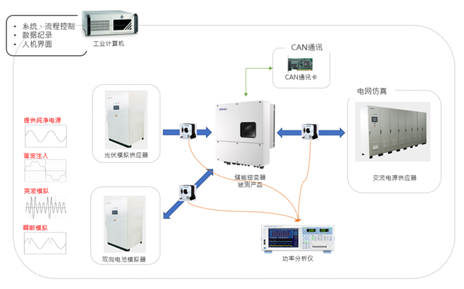 2023050940501037 9888拉斯维加斯(股份)有限公司-官方网站