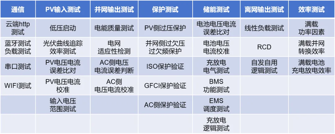「户用储能」市场潜力不成估计？测试阶段不成或缺！
